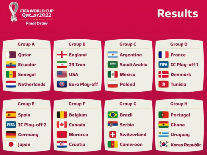 Bốc thăm chia bảng World Cup 2022
