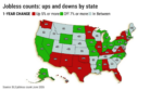 California giảm 9% số người thất nghiệp trong khi Texas và Florida tăng cao
